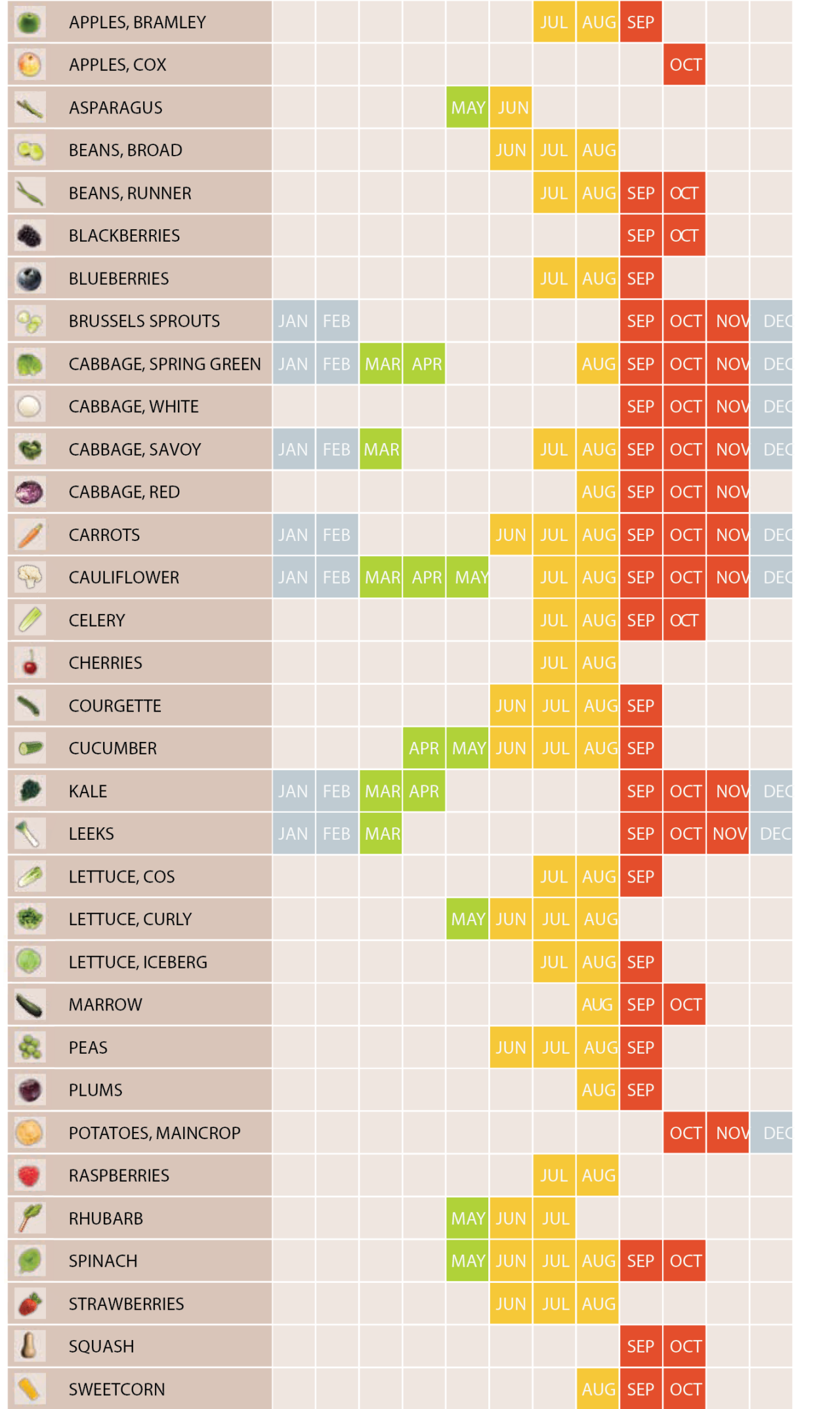 Foods in Season - VAITSN